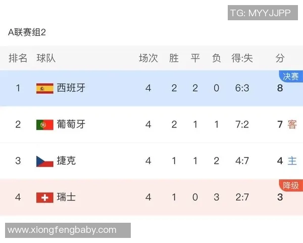 南京足球队在精英赛中的技术表现分析与点评