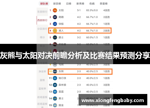 灰熊与太阳对决前瞻分析及比赛结果预测分享